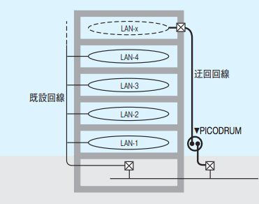 PICODRUM(ピコドラム)使用事例1