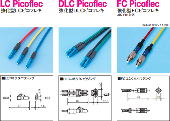 ピコフレキの種類01