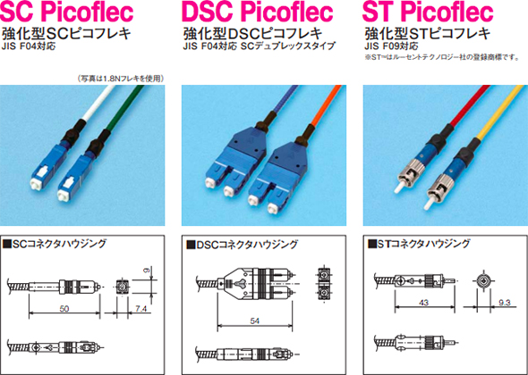 ピコフレキの種類02