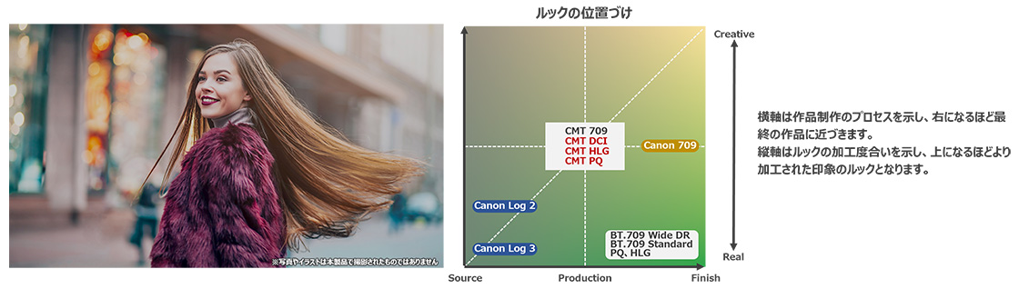 IMG EOS C50