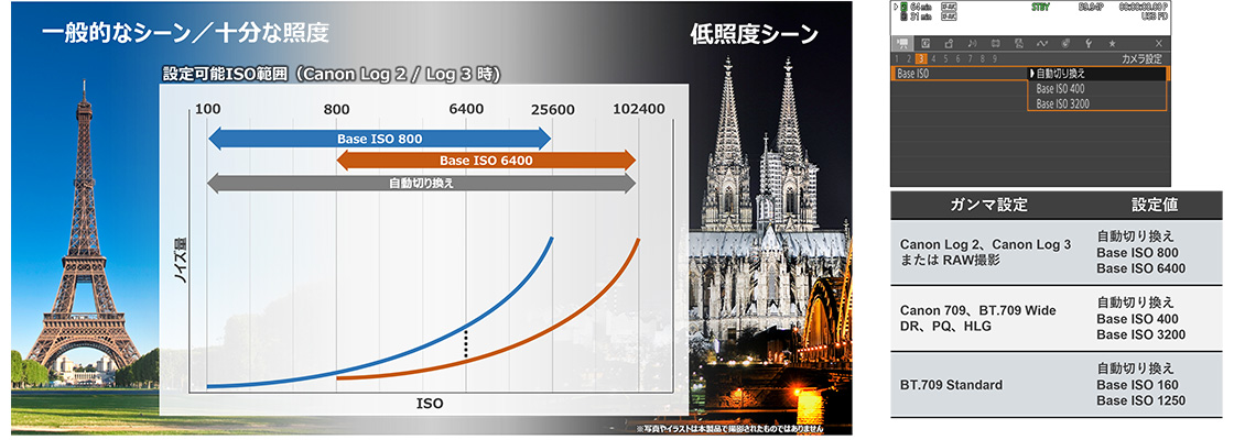 IMG EOS C50
