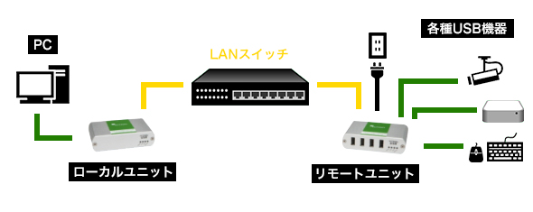 Ranger2304GE-LAN接続図